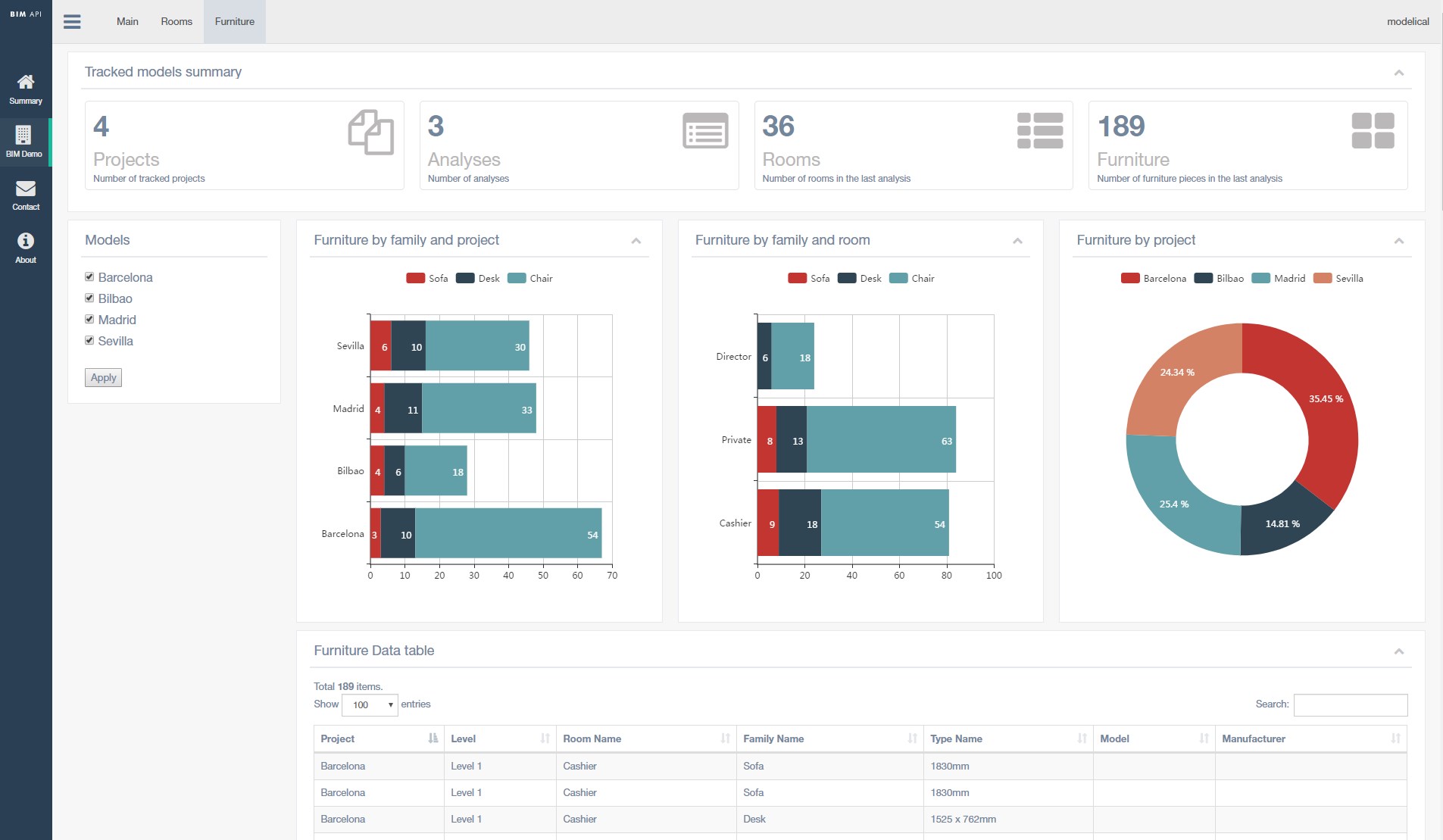 Baywatch dashboard