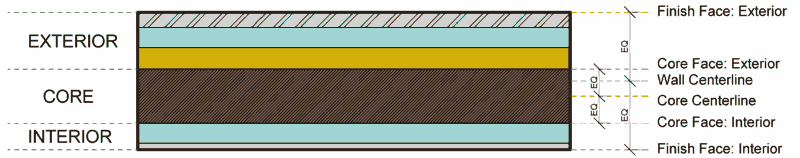 Location lines