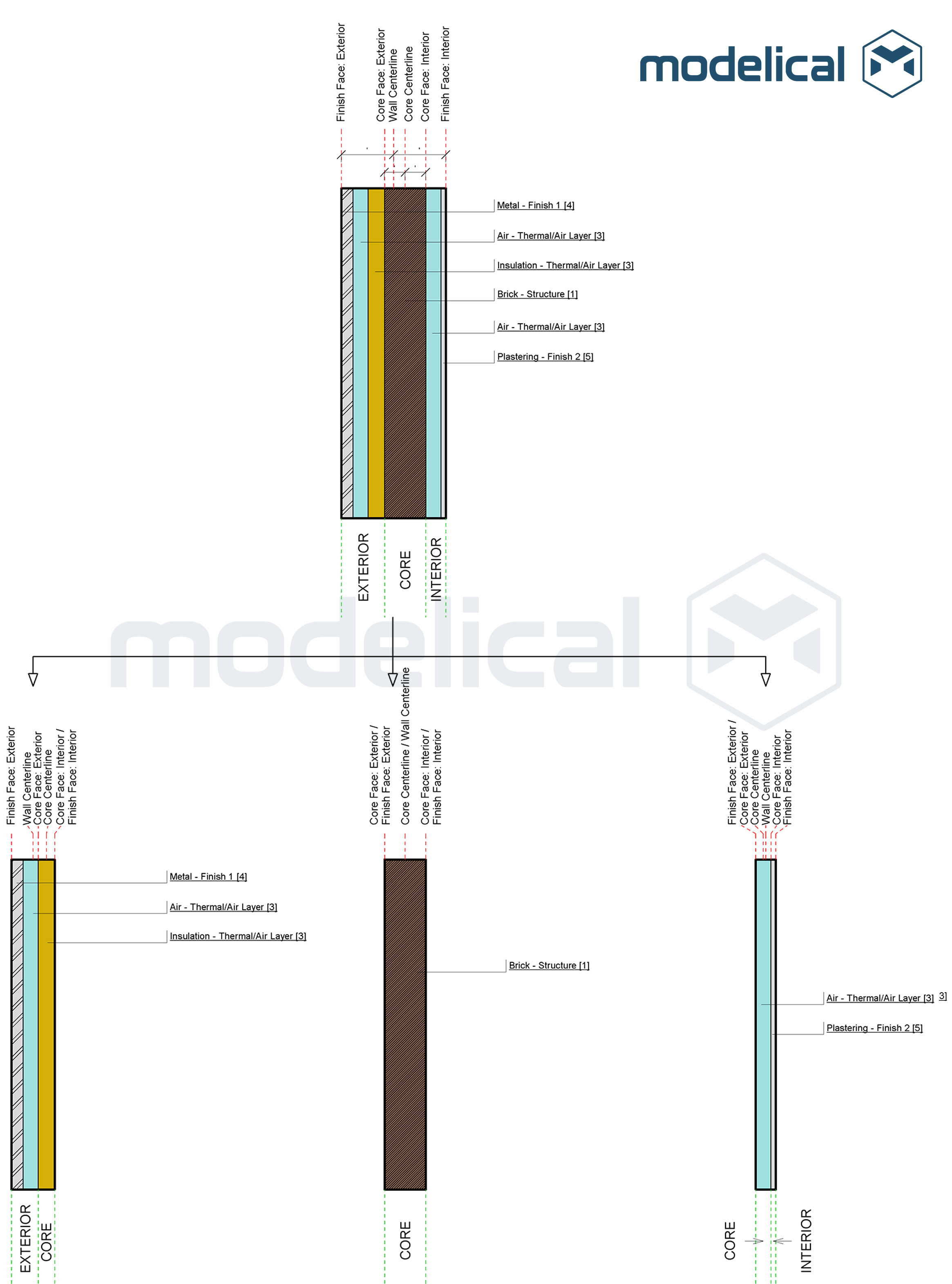 types of exterior walls on Walls Layers Location Lines And Functions Modelical