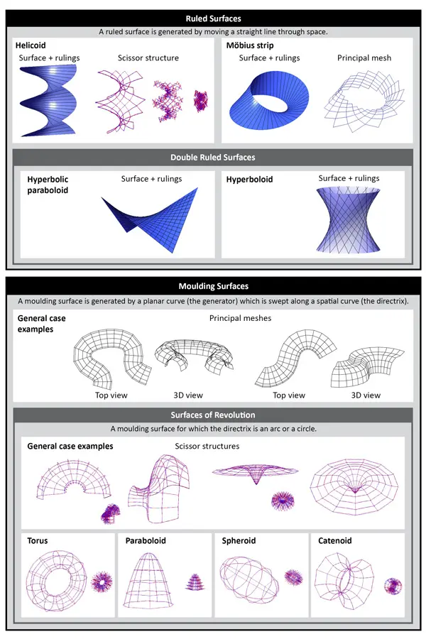 O79879_KROOVERS_Classification_Table_v2_small