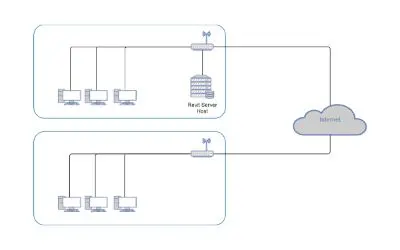 Revit server instalation workflow