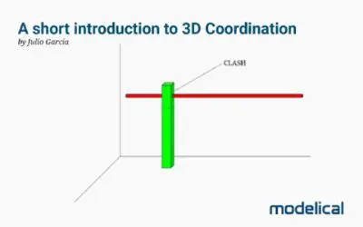3D Coordination with BIM