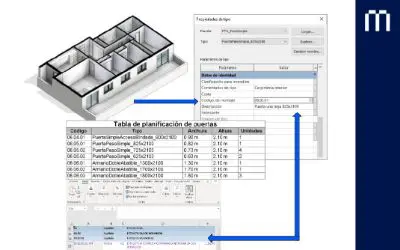 mediciones en un proyecto BIM