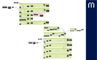 automated project Document Management
