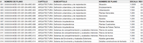 Proceso automatizado de gestión documental del proyecto